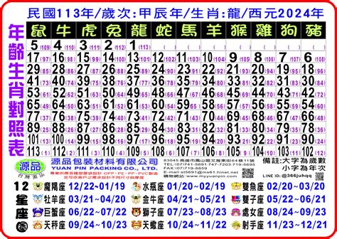 72年次 生肖|12生肖對照表最完整版本！告訴你生肖紀年：出生年份。